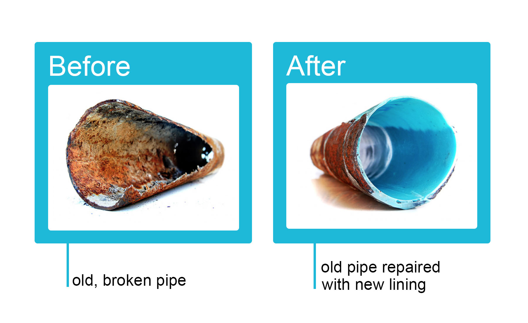 Before and After CIPP - Ontario Pipe Lining